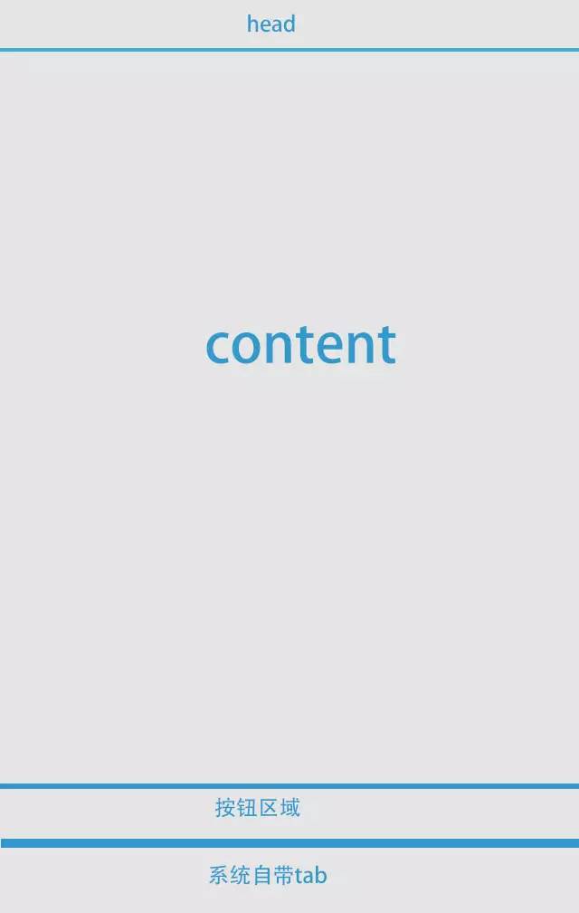 官方问答《四十三》开发工具检索整个项目方法,动态计算高度 ...