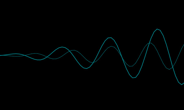 canvas通过sin实现波动线条
